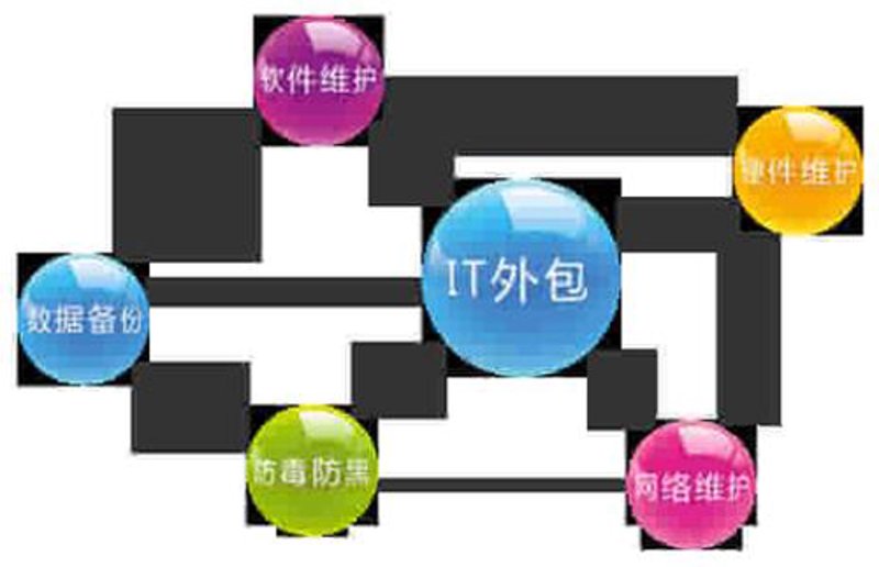 系统集成：企业数字化转型的关键引擎