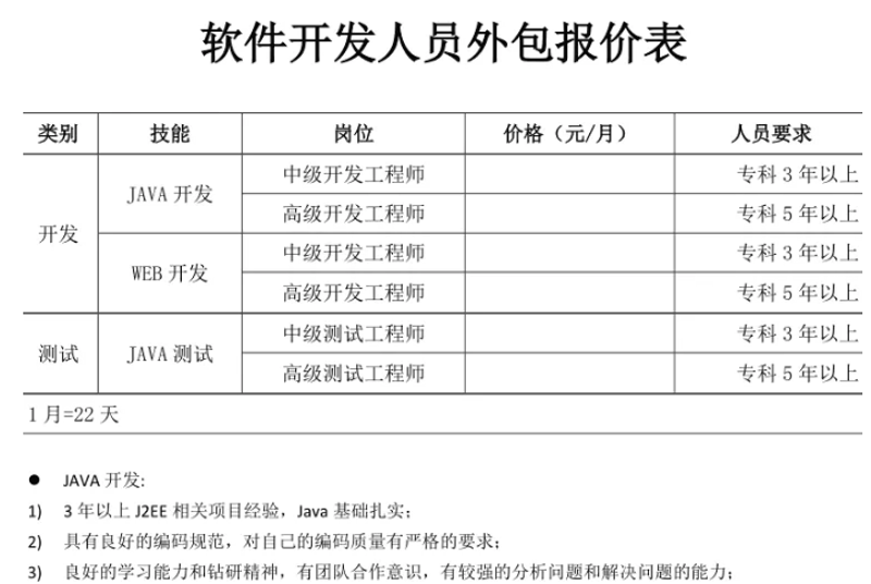 软件开发行业的未来趋势分析——聚焦上海