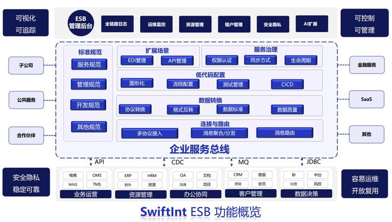 网站建设引领企业数字化转型新时代